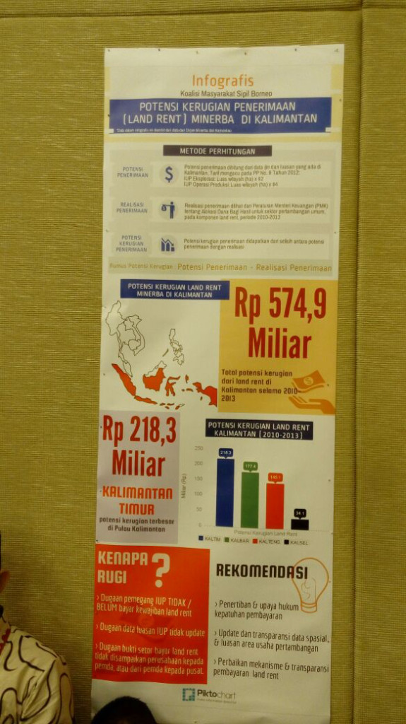 PWYP Indonesia Extractive Industries Infographic