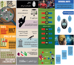 Static Infographics developed by the students at the workshop.
