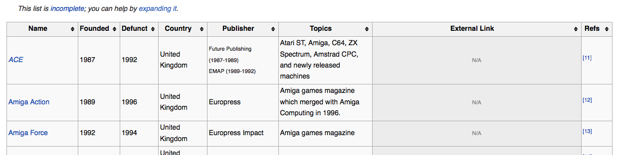 Screenshot of the Wikipedia table about video game magazines