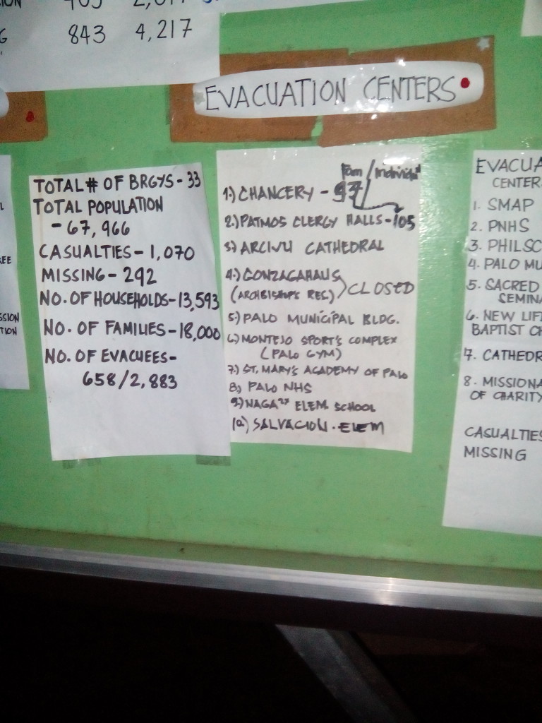 Displaced population data posted on community boards in Haiyan-affected areas.
