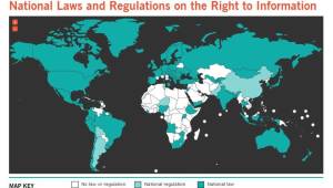 laws and regulation RTI
