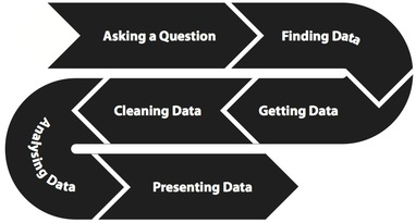 The data processing pipeline